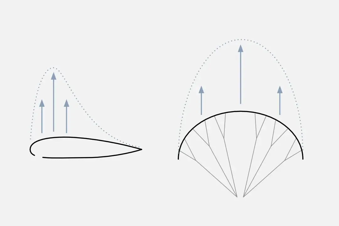 NOUVEAU PROFIL POUR PLUS DE PERF ET DE CONFORT DE VOL
